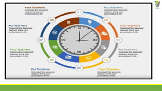 Clock Diagrams are a
type of graphic
organizer that shows
how items are related
to one another in a
time-oriented cycle.
 