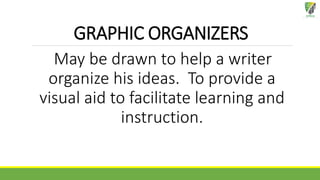GRAPHIC ORGANIZERS
May be drawn to help a writer
organize his ideas. To provide a
visual aid to facilitate learning and
instruction.
 