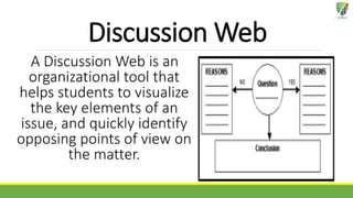 Discussion Web
A Discussion Web is an
organizational tool that
helps students to visualize
the key elements of an
issue, and quickly identify
opposing points of view on
the matter.
 