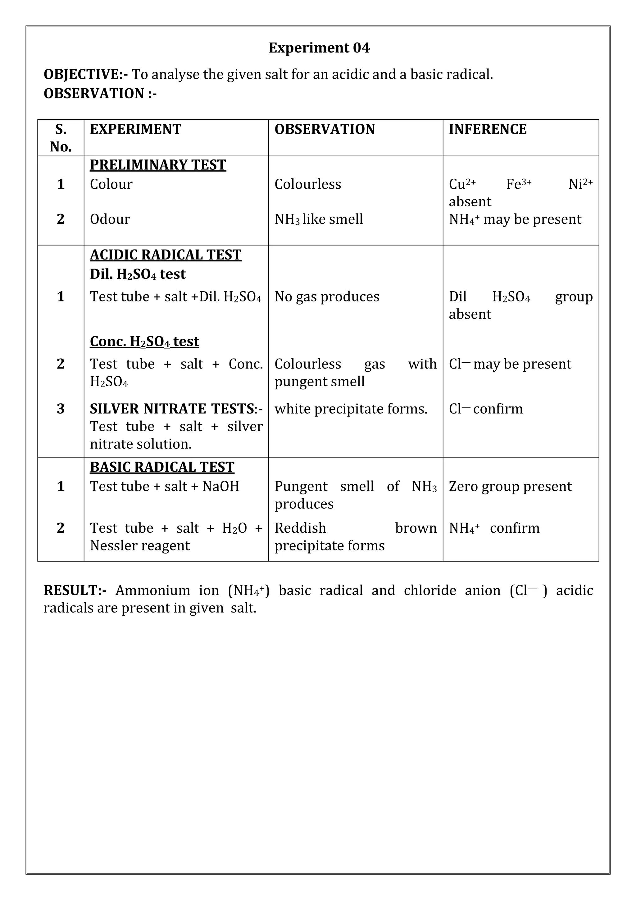 Experiment 04
OBJECTIVE:- To analyse the given salt for an acidic and a basic radical.
OBSERVATION :-
S.
No.
EXPERIMENT OBSERVATION INFERENCE
PRELIMINARY TEST
1 Colour Colourless Cu2+ Fe3+ Ni2+
absent
2 Odour NH3 like smell NH4+ may be present
ACIDIC RADICAL TEST
Dil. H2SO4 test
1 Test tube + salt +Dil. H2SO4 No gas produces Dil H2SO4 group
absent
Conc. H2SO4 test
2 Test tube + salt + Conc.
H2SO4
Colourless gas with
pungent smell
Cl— may be present
3 SILVER NITRATE TESTS:-
Test tube + salt + silver
nitrate solution.
white precipitate forms. Cl— confirm
BASIC RADICAL TEST
1 Test tube + salt + NaOH Pungent smell of NH3
produces
Zero group present
2 Test tube + salt + H2O +
Nessler reagent
Reddish brown
precipitate forms
NH4+ confirm
RESULT:- Ammonium ion (NH4+) basic radical and chloride anion (Cl— ) acidic
radicals are present in given salt.
 