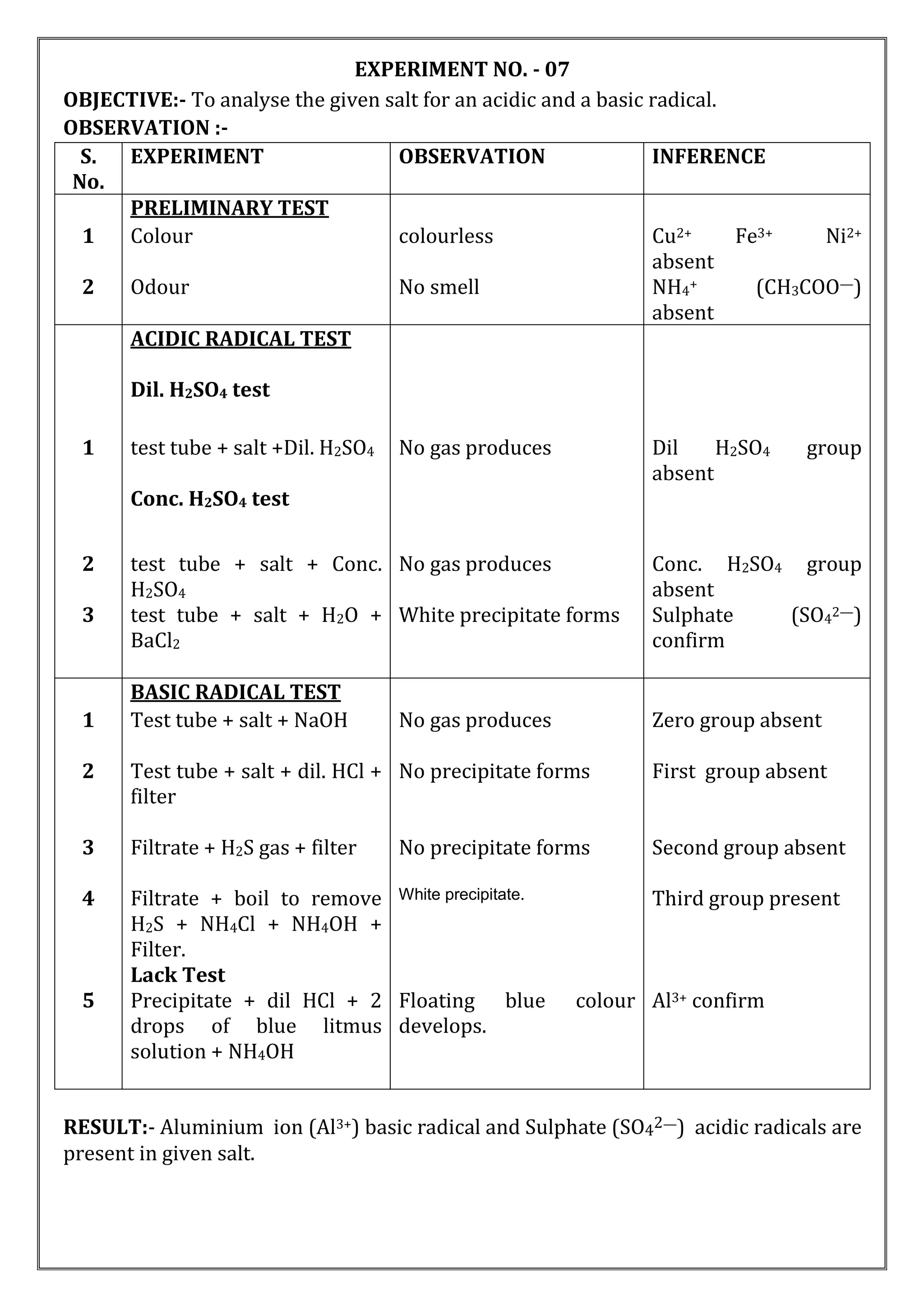 EXPERIMENT NO. - 07
OBJECTIVE:- To analyse the given salt for an acidic and a basic radical.
OBSERVATION :-
S.
No.
EXPERIMENT OBSERVATION INFERENCE
PRELIMINARY TEST
1 Colour colourless Cu2+ Fe3+ Ni2+
absent
2 Odour No smell NH4+ (CH3COO—)
absent
ACIDIC RADICAL TEST
Dil. H2SO4 test
1 test tube + salt +Dil. H2SO4 No gas produces Dil H2SO4 group
absent
Conc. H2SO4 test
2 test tube + salt + Conc.
H2SO4
No gas produces Conc. H2SO4 group
absent
3 test tube + salt + H2O +
BaCl2
White precipitate forms Sulphate (SO42—)
confirm
BASIC RADICAL TEST
1 Test tube + salt + NaOH No gas produces Zero group absent
2 Test tube + salt + dil. HCl +
filter
No precipitate forms First group absent
3 Filtrate + H2S gas + filter No precipitate forms Second group absent
4 Filtrate + boil to remove
H2S + NH4Cl + NH4OH +
Filter.
Lack Test
White precipitate. Third group present
5 Precipitate + dil HCl + 2
drops of blue litmus
solution + NH4OH
Floating blue colour
develops.
Al3+ confirm
RESULT:- Aluminium ion (Al3+) basic radical and Sulphate (SO42—) acidic radicals are
present in given salt.
 