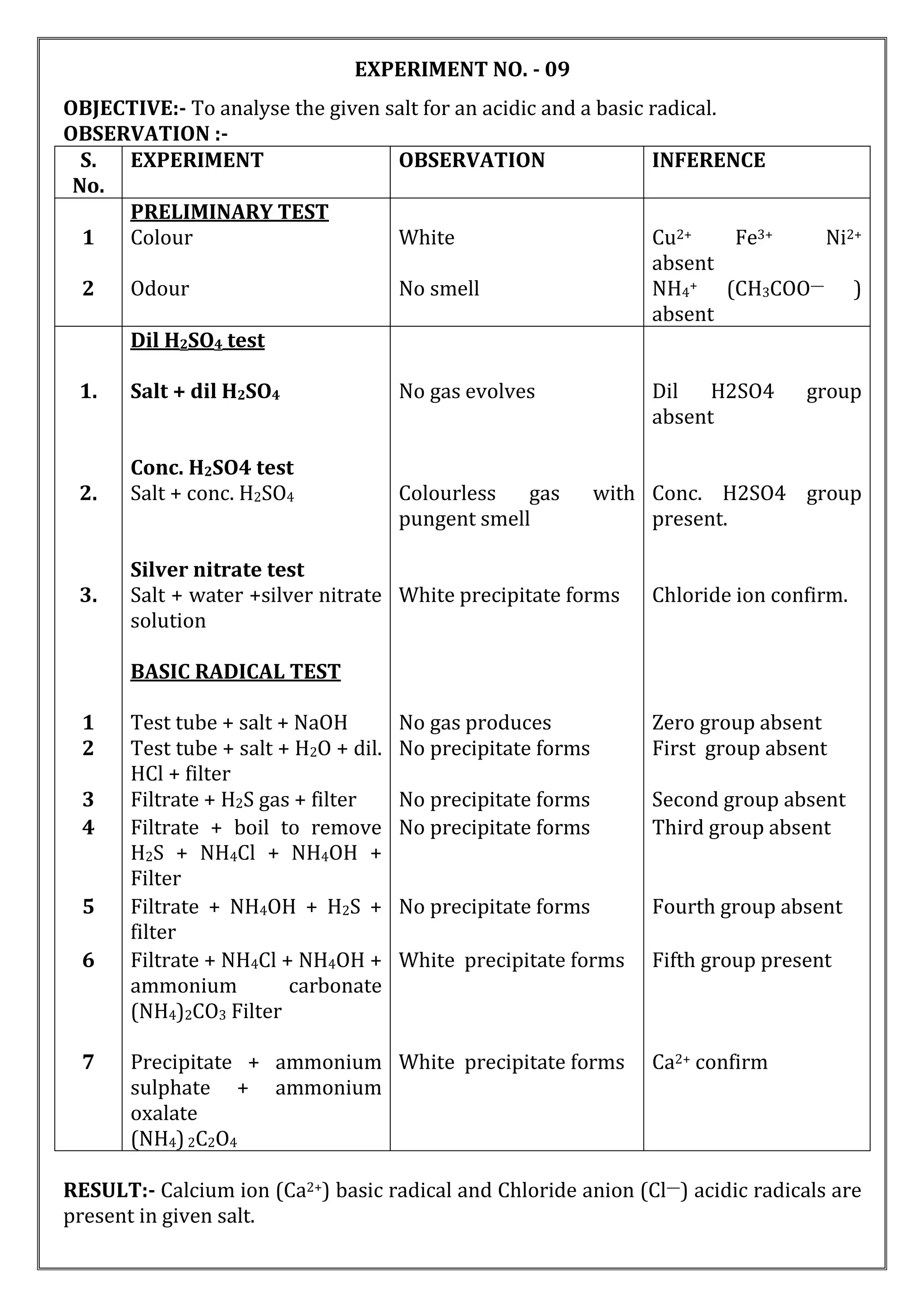 EXPERIMENT NO. - 09
OBJECTIVE:- To analyse the given salt for an acidic and a basic radical.
OBSERVATION :-
S.
No.
EXPERIMENT OBSERVATION INFERENCE
PRELIMINARY TEST
1 Colour White Cu2+ Fe3+ Ni2+
absent
2 Odour No smell NH4+ (CH3COO— )
absent
1.
Dil H2SO4 test
Salt + dil H2SO4 No gas evolves Dil H2SO4 group
absent
2.
3.
Conc. H2SO4 test
Salt + conc. H2SO4
Silver nitrate test
Salt + water +silver nitrate
solution
Colourless gas with
pungent smell
White precipitate forms
Conc. H2SO4 group
present.
Chloride ion confirm.
BASIC RADICAL TEST
1 Test tube + salt + NaOH No gas produces Zero group absent
2 Test tube + salt + H2O + dil.
HCl + filter
No precipitate forms First group absent
3 Filtrate + H2S gas + filter No precipitate forms Second group absent
4 Filtrate + boil to remove
H2S + NH4Cl + NH4OH +
Filter
No precipitate forms Third group absent
5 Filtrate + NH4OH + H2S +
filter
No precipitate forms Fourth group absent
6 Filtrate + NH4Cl + NH4OH +
ammonium carbonate
(NH4)2CO3 Filter
White precipitate forms Fifth group present
7 Precipitate + ammonium
sulphate + ammonium
oxalate
(NH4)2C2O4
White precipitate forms Ca2+ confirm
RESULT:- Calcium ion (Ca2+) basic radical and Chloride anion (Cl—) acidic radicals are
present in given salt.
 