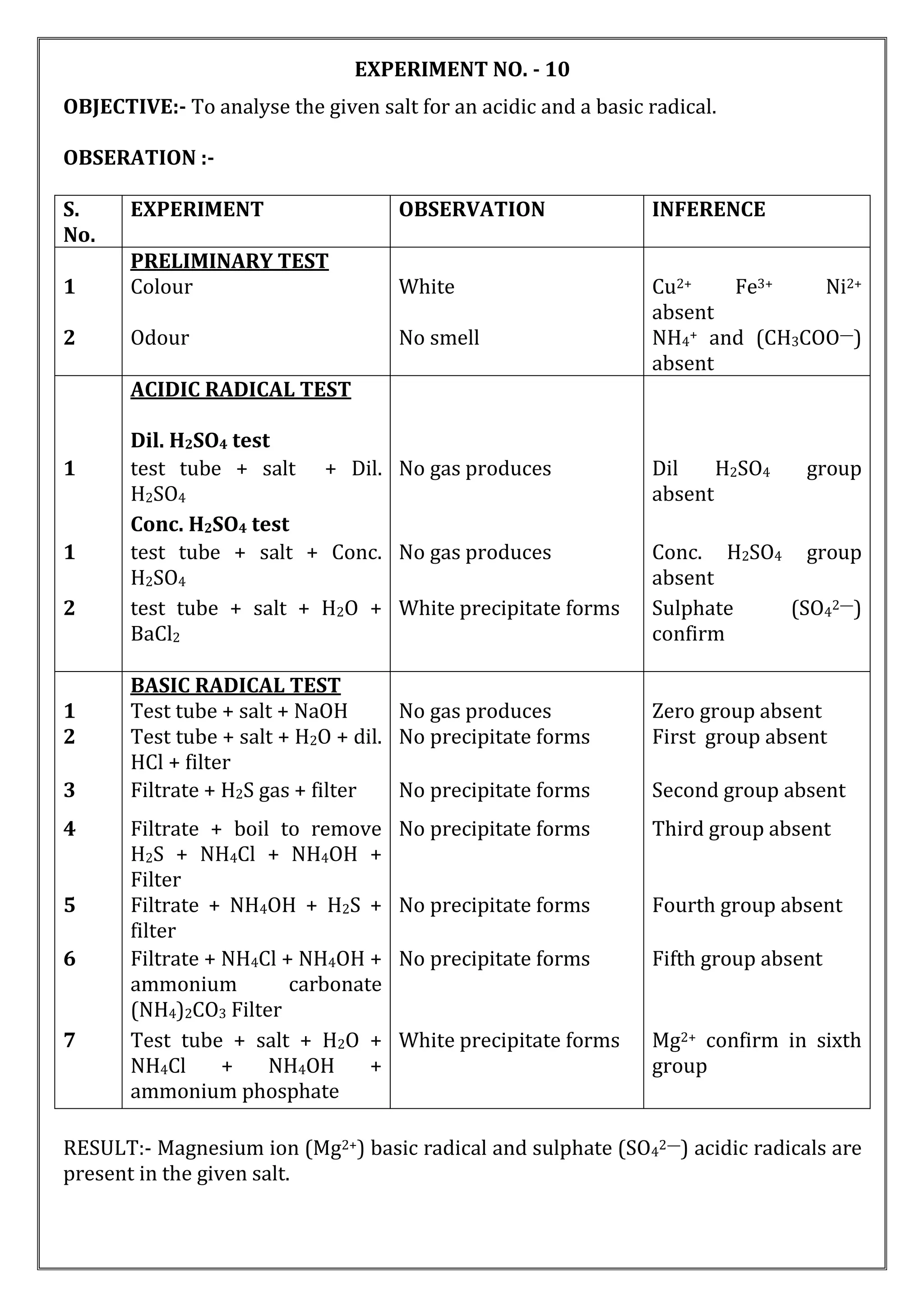 EXPERIMENT NO. - 10
OBJECTIVE:- To analyse the given salt for an acidic and a basic radical.
OBSERATION :-
S.
No.
EXPERIMENT OBSERVATION INFERENCE
PRELIMINARY TEST
1 Colour White Cu2+ Fe3+ Ni2+
absent
2 Odour No smell NH4+ and (CH3COO—)
absent
ACIDIC RADICAL TEST
Dil. H2SO4 test
1 test tube + salt + Dil.
H2SO4
No gas produces Dil H2SO4 group
absent
Conc. H2SO4 test
1 test tube + salt + Conc.
H2SO4
No gas produces Conc. H2SO4 group
absent
2 test tube + salt + H2O +
BaCl2
White precipitate forms Sulphate (SO42—)
confirm
BASIC RADICAL TEST
1 Test tube + salt + NaOH No gas produces Zero group absent
2 Test tube + salt + H2O + dil.
HCl + filter
No precipitate forms First group absent
3 Filtrate + H2S gas + filter No precipitate forms Second group absent
4 Filtrate + boil to remove
H2S + NH4Cl + NH4OH +
Filter
No precipitate forms Third group absent
5 Filtrate + NH4OH + H2S +
filter
No precipitate forms Fourth group absent
6 Filtrate + NH4Cl + NH4OH +
ammonium carbonate
(NH4)2CO3 Filter
No precipitate forms Fifth group absent
7 Test tube + salt + H2O +
NH4Cl + NH4OH +
ammonium phosphate
White precipitate forms Mg2+ confirm in sixth
group
RESULT:- Magnesium ion (Mg2+) basic radical and sulphate (SO42—) acidic radicals are
present in the given salt.
 