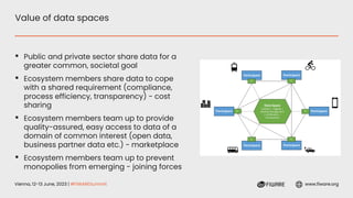 Vienna, 12-13 June, 2023 | #FIWARESummit www.fiware.org
Value of data spaces
▪ Public and private sector share data for a
greater common, societal goal
▪ Ecosystem members share data to cope
with a shared requirement (compliance,
process efficiency, transparency) - cost
sharing
▪ Ecosystem members team up to provide
quality-assured, easy access to data of a
domain of common interest (open data,
business partner data etc.) - marketplace
▪ Ecosystem members team up to prevent
monopolies from emerging - joining forces
 