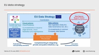 Vienna, 12-13 June, 2023 | #FIWARESummit www.fiware.org
EU data strategy
 
