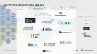 Vienna, 12-13 June, 2023 | #FIWARESummit www.fiware.org
Common European data spaces
FIWARE Foundation participates in:
 