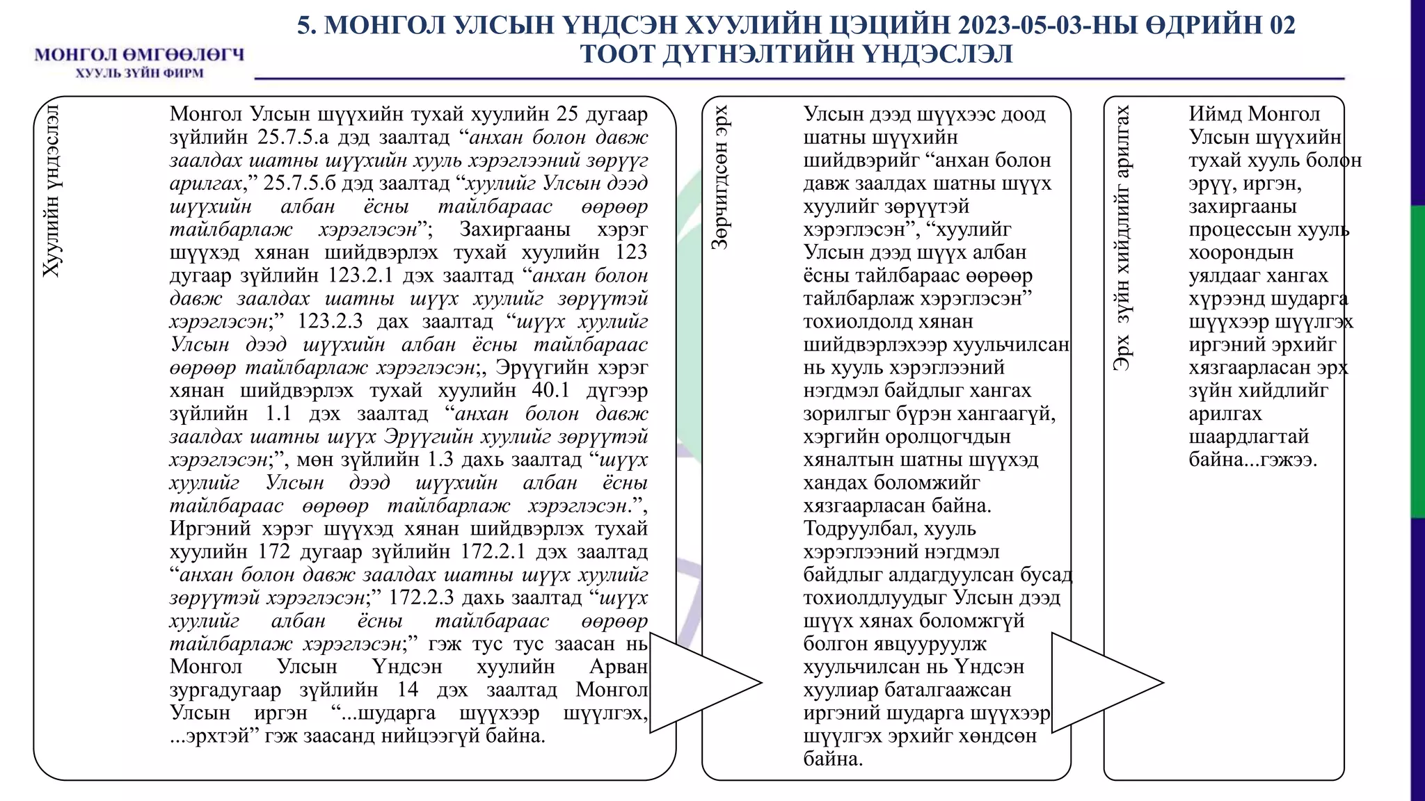 5. МОНГОЛ УЛСЫН ҮНДСЭН ХУУЛИЙН ЦЭЦИЙН 2023-05-03-НЫ ӨДРИЙН 02
ТООТ ДҮГНЭЛТИЙН ҮНДЭСЛЭЛ
Хуулийн
үндэслэл
Монгол Улсын шүүхийн тухай хуулийн 25 дугаар
зүйлийн 25.7.5.а дэд заалтад “анхан болон давж
заалдах шатны шүүхийн хууль хэрэглээний зөрүүг
арилгах,” 25.7.5.б дэд заалтад “хуулийг Улсын дээд
шүүхийн албан ёсны тайлбараас өөрөөр
тайлбарлаж хэрэглэсэн”; Захиргааны хэрэг
шүүхэд хянан шийдвэрлэх тухай хуулийн 123
дугаар зүйлийн 123.2.1 дэх заалтад “анхан болон
давж заалдах шатны шүүх хуулийг зөрүүтэй
хэрэглэсэн;” 123.2.3 дах заалтад “шүүх хуулийг
Улсын дээд шүүхийн албан ёсны тайлбараас
өөрөөр тайлбарлаж хэрэглэсэн;, Эрүүгийн хэрэг
хянан шийдвэрлэх тухай хуулийн 40.1 дүгээр
зүйлийн 1.1 дэх заалтад “анхан болон давж
заалдах шатны шүүх Эрүүгийн хуулийг зөрүүтэй
хэрэглэсэн;”, мөн зүйлийн 1.3 дахь заалтад “шүүх
хуулийг Улсын дээд шүүхийн албан ёсны
тайлбараас өөрөөр тайлбарлаж хэрэглэсэн.”,
Иргэний хэрэг шүүхэд хянан шийдвэрлэх тухай
хуулийн 172 дугаар зүйлийн 172.2.1 дэх заалтад
“анхан болон давж заалдах шатны шүүх хуулийг
зөрүүтэй хэрэглэсэн;” 172.2.3 дахь заалтад “шүүх
хуулийг албан ёсны тайлбараас өөрөөр
тайлбарлаж хэрэглэсэн;” гэж тус тус заасан нь
Монгол Улсын Үндсэн хуулийн Арван
зургадугаар зүйлийн 14 дэх заалтад Монгол
Улсын иргэн “...шударга шүүхээр шүүлгэх,
...эрхтэй” гэж заасанд нийцээгүй байна.
Зөрчигдсөн
эрх
Улсын дээд шүүхээс доод
шатны шүүхийн
шийдвэрийг “анхан болон
давж заалдах шатны шүүх
хуулийг зөрүүтэй
хэрэглэсэн”, “хуулийг
Улсын дээд шүүх албан
ёсны тайлбараас өөрөөр
тайлбарлаж хэрэглэсэн”
тохиолдолд хянан
шийдвэрлэхээр хуульчилсан
нь хууль хэрэглээний
нэгдмэл байдлыг хангах
зорилгыг бүрэн хангаагүй,
хэргийн оролцогчдын
хяналтын шатны шүүхэд
хандах боломжийг
хязгаарласан байна.
Тодруулбал, хууль
хэрэглээний нэгдмэл
байдлыг алдагдуулсан бусад
тохиолдлуудыг Улсын дээд
шүүх хянах боломжгүй
болгон явцууруулж
хуульчилсан нь Үндсэн
хуулиар баталгаажсан
иргэний шударга шүүхээр
шүүлгэх эрхийг хөндсөн
байна.
Эрх
зүйн
хийдлийг
арилгах
Иймд Монгол
Улсын шүүхийн
тухай хууль болон
эрүү, иргэн,
захиргааны
процессын хууль
хоорондын
уялдааг хангах
хүрээнд шударга
шүүхээр шүүлгэх
иргэний эрхийг
хязгаарласан эрх
зүйн хийдлийг
арилгах
шаардлагтай
байна...гэжээ.
 