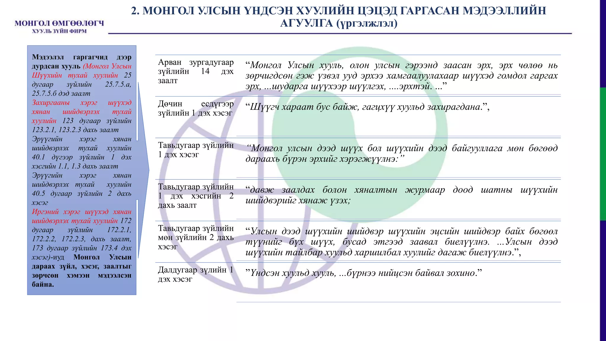 2. МОНГОЛ УЛСЫН ҮНДСЭН ХУУЛИЙН ЦЭЦЭД ГАРГАСАН МЭДЭЭЛЛИЙН
АГУУЛГА (үргэлжлэл)
Арван зургадугаар
зүйлийн 14 дэх
заалт
“Монгол Улсын хууль, олон улсын гэрээнд заасан эрх, эрх чөлөө нь
зөрчигдсөн гэж үзвэл ууд эрхээ хамгаалуулахаар шүүхэд гомдол гаргах
эрх, ...шударга шүүхээр шүүлгэх, ....эрхтэй. ...”
Дөчин есдүгээр
зүйлийн 1 дэх хэсэг
“Шүүгч хараат бус байж, гагцхүү хуульд захирагдана.”,
Тавьдугаар зүйлийн
1 дэх хэсэг
“Монгол улсын дээд шүүх бол шүүхийн дээд байгууллага мөн бөгөөд
дараахь бүрэн эрхийг хэрэгжүүлнэ:”
Тавьдугаар зүйлийн
1 дэх хэсгийн 2
дахь заалт
“давж заалдах болон хяналтын журмаар доод шатны шүүхийн
шийдвэрийг хянаж үзэх;
Тавьдугаар зүйлийн
мөн зүйлийн 2 дахь
хэсэг
“Улсын дээд шүүхийн шийдвэр шүүхийн эцсийн шийдвэр байх бөгөөл
түүнийг бүх шүүх, бусад этгээд заавал биелүүлнэ. ...Улсын дээд
шүүхийн тайлбар хуульд харшилбал хуулийг дагаж биелүүлнэ.”,
Далдугаар зүлийн 1
дэх хэсэг
”Үндсэн хуульд хууль, ...бүрнээ нийцсэн байвал зохино.”
Мэдээлэл гаргагчид дээр
дурдсан хууль (Монгол Улсын
Шүүхийн тухай хуулийн 25
дугаар зүйлийн 25.7.5.а,
25.7.5.б дэд заалт
Захиргааны хэрэг шүүхэд
хянан шийдвэрлэх тухай
хуулийн 123 дугаар зүйлийн
123.2.1, 123.2.3 дахь заалт
Эрүүгийн хэрэг хянан
шийдвэрлэх тухай хуулийн
40.1 дүгээр зүйлийн 1 дэх
хэсгийн 1.1, 1.3 дахь заалт
Эрүүгийн хэрэг хянан
шийдвэрлэх тухай хуулийн
40.5 дугаар зүйлийн 2 дахь
хэсэг
Иргэний хэрэг шүүхэд хянан
шийдвэрлэх тухай хуулийн 172
дугаар зүйлийн 172.2.1,
172.2.2, 172.2.3, дахь заалт,
173 дугаар зүйлийн 173.4 дэх
хэсэг)-иуд Монгол Улсын
дараах зүйл, хэсэг, заалтыг
зөрчсөн хэмээн мэдээлсэн
байна.
 