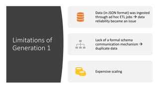 02. UBER - BIG DATA CASE STUDY.pdf