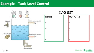02. Basic PLC.pptx