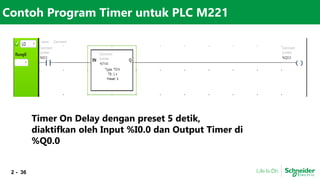 02. Basic PLC.pptx