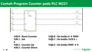 02. Basic PLC.pptx