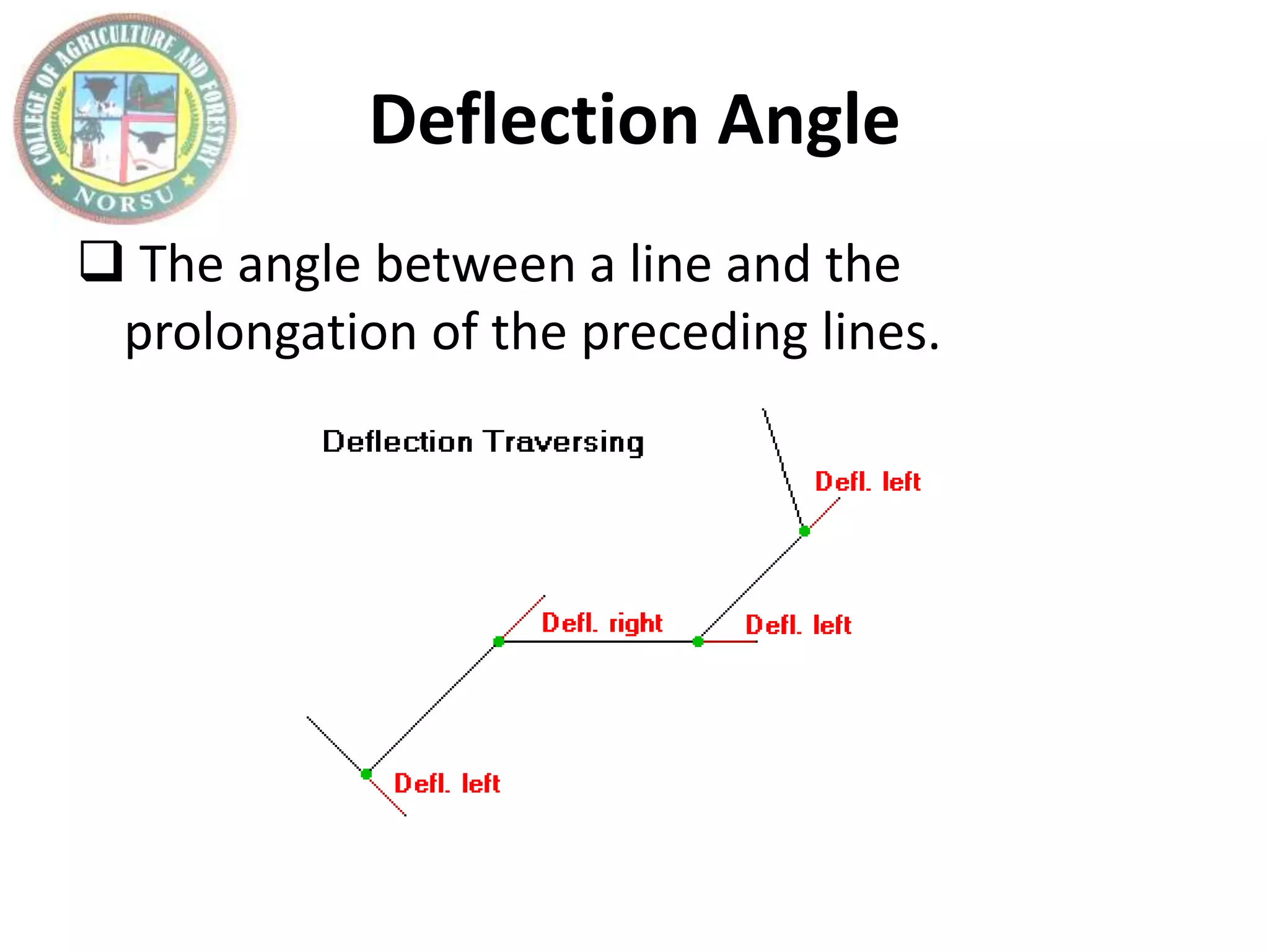 Deflection Angle
 The angle between a line and the
prolongation of the preceding lines.
 