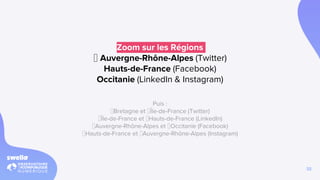 32
Zoom sur les Régions
🥇 Auvergne-Rhône-Alpes (Twitter)
Hauts-de-France (Facebook)
Occitanie (LinkedIn & Instagram)
Puis :
🥇Bretagne et 🥇Île-de-France (Twitter)
🥇Île-de-France et 🥇Hauts-de-France (LinkedIn)
🥇Auvergne-Rhône-Alpes et 🥇Occitanie (Facebook)
🥇Hauts-de-France et 🥇Auvergne-Rhône-Alpes (Instagram)
 