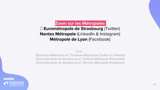 26
Zoom sur les Métropoles
🥇 Eurométropole de Strasbourg (Twitter)
Nantes Métropole (LinkedIn & Instagram)
Métropole de Lyon (Facebook)
Puis :
🥇Bordeaux Métropole et 🥇Toulouse Métropole (Twitter & LinkedIn)
🥇Eurométropole de Strasbourg et 🥇Orléans Métropole (Facebook)
🥇Eurométropole de Strasbourg et 🥇Rennes Métropole (Instagram)
 