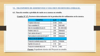 VI. TRANSPORTE DE SEDIMENTOS Y VOLUMEN MUERTO DEL EMBALSE.
6.1. Tasa de erosión o pérdida de suelo en a cuenca en estudio.
Cuadro N° 17: Factores determinantes de la producción de sedimentos en la cuenca.
Fuente: Expediente técnico del Proyecto en estudio.
 