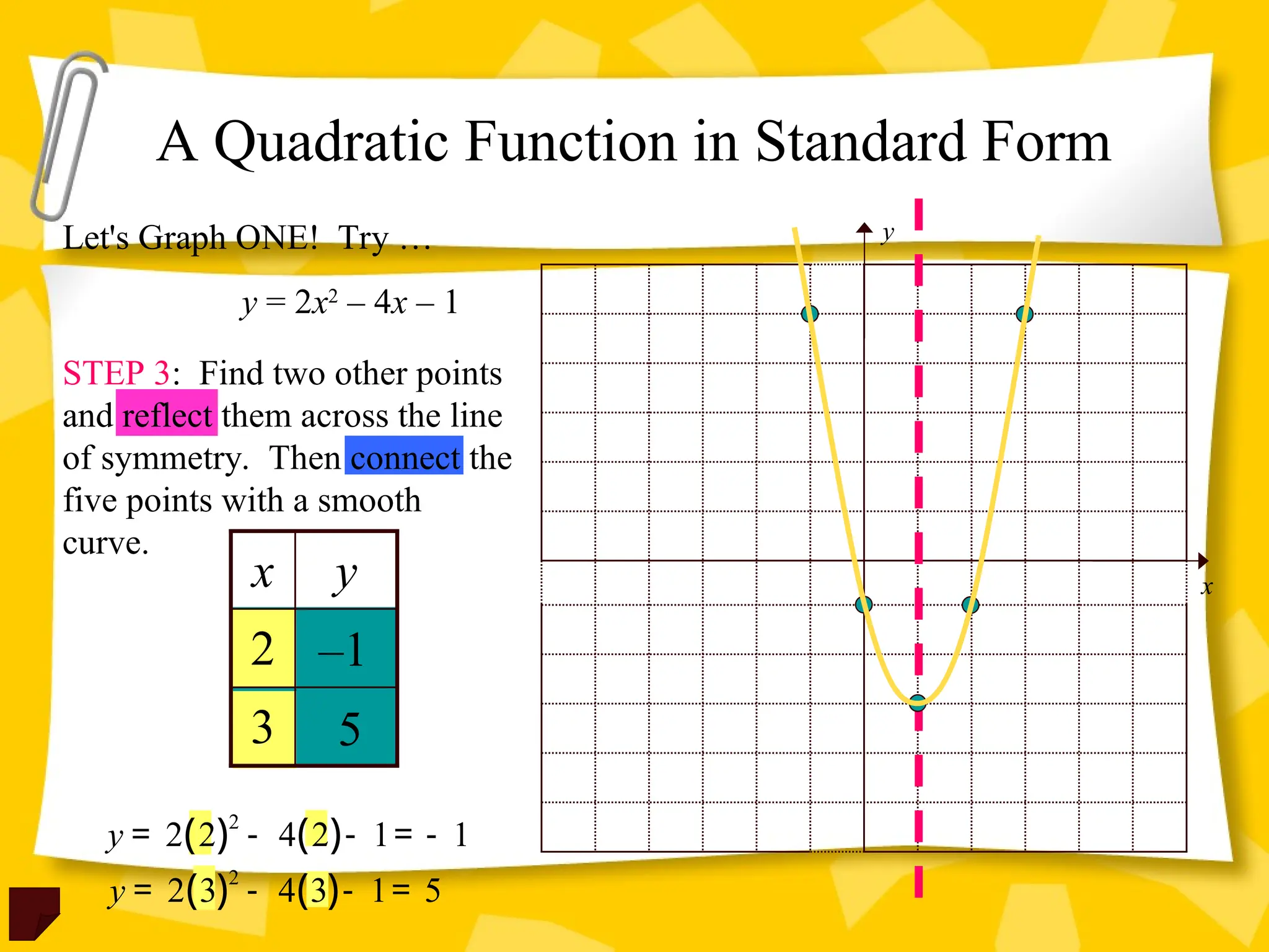 5
–1
Let's Graph ONE! Try …
y = 2x2
– 4x – 1
( ) ( )
2
2 3 4 3 1 5
y = - - =
STEP 3: Find two other points
and reflect them across the line
of symmetry. Then connect the
five points with a smooth
curve.
A Quadratic Function in Standard Form
y
x
( ) ( )
2
2 2 4 2 1 1
y = - - = -
3
2
y
x
 
