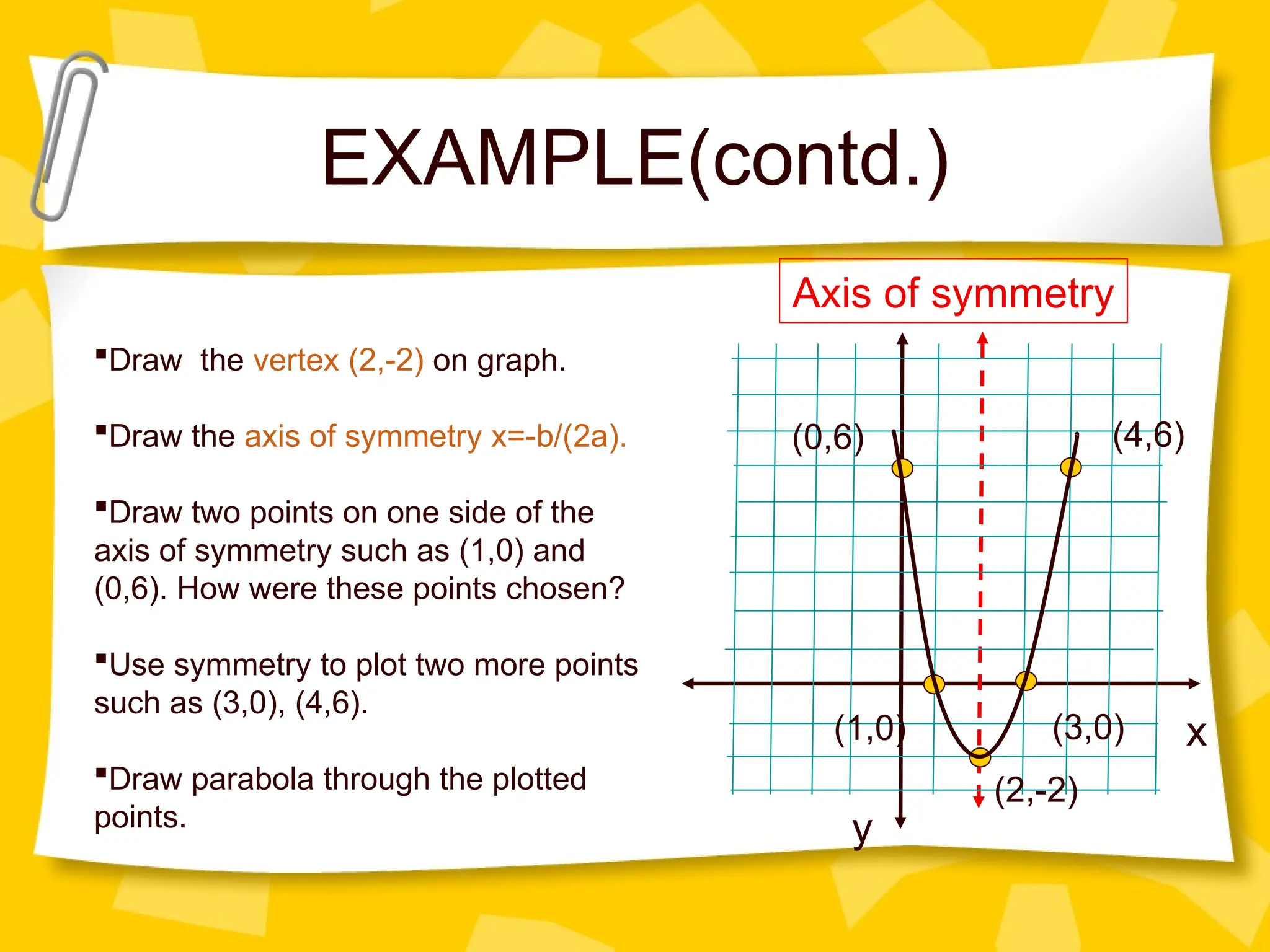 EXAMPLE(contd.)
Draw the vertex (2,-2) on graph.
Draw the axis of symmetry x=-b/(2a).
Draw two points on one side of the
axis of symmetry such as (1,0) and
(0,6). How were these points chosen?
Use symmetry to plot two more points
such as (3,0), (4,6).
Draw parabola through the plotted
points.
(2,-2)
(1,0)
(0,6)
(3,0)
(4,6)
Axis of symmetry
x
y
 