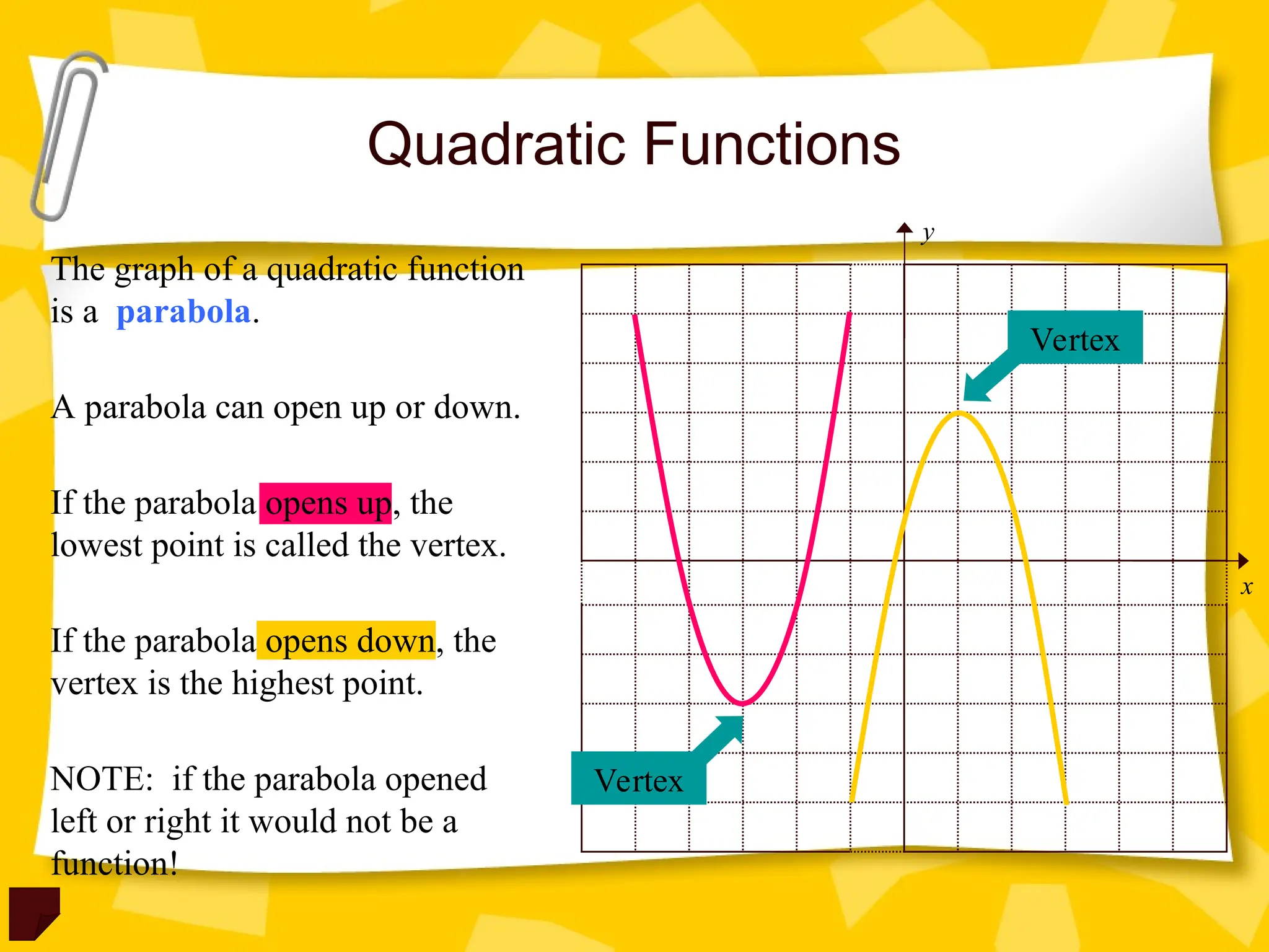 Quadratic Functions
The graph of a quadratic function
is a parabola.
A parabola can open up or down.
If the parabola opens up, the
lowest point is called the vertex.
If the parabola opens down, the
vertex is the highest point.
NOTE: if the parabola opened
left or right it would not be a
function!
y
x
Vertex
Vertex
 