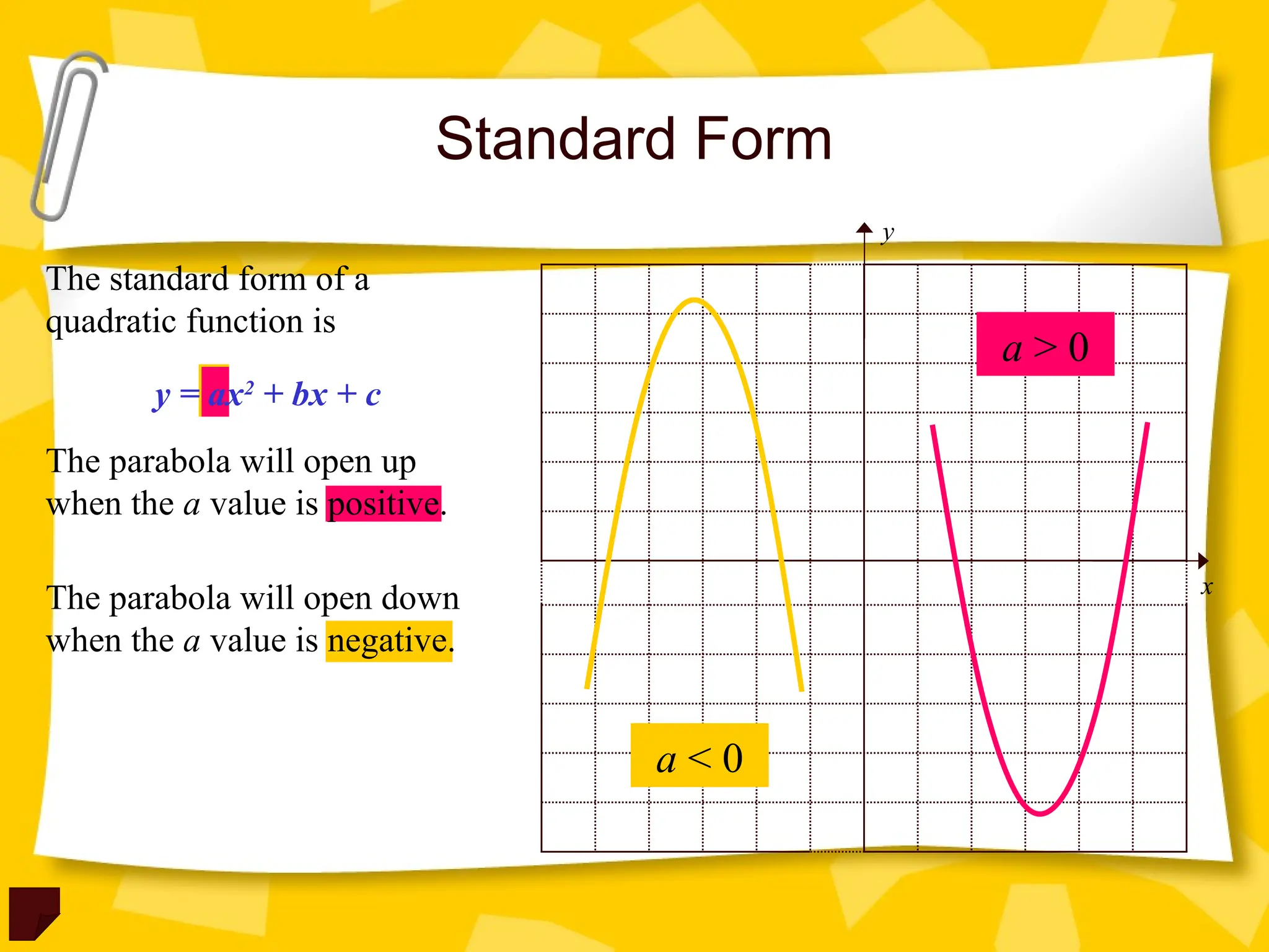 y = ax2
+ bx + c
The parabola will open down
when the a value is negative.
The parabola will open up
when the a value is positive.
Standard Form
y
x
The standard form of a
quadratic function is
a > 0
a < 0
 