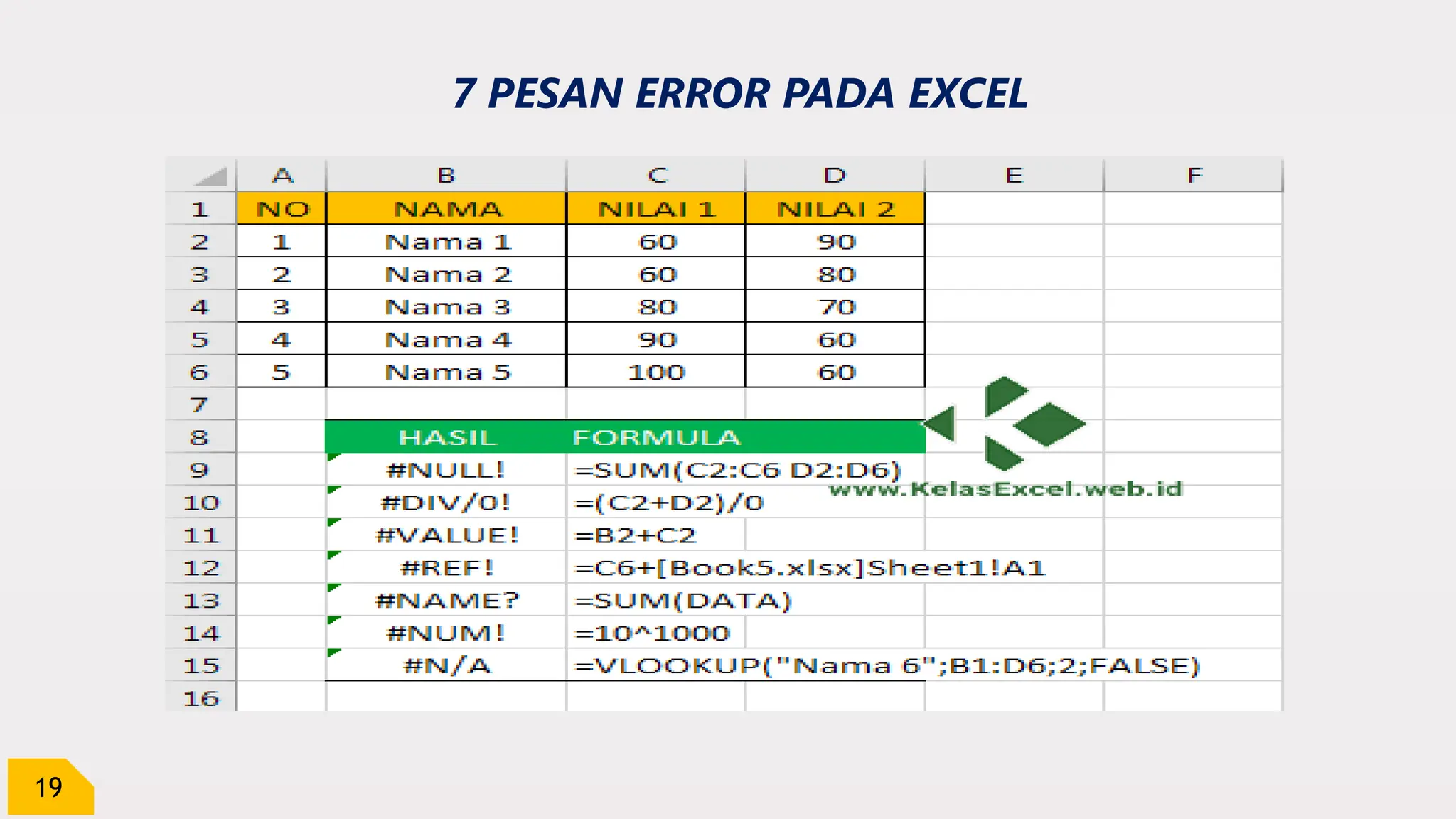 19
7 PESAN ERROR PADA EXCEL
 