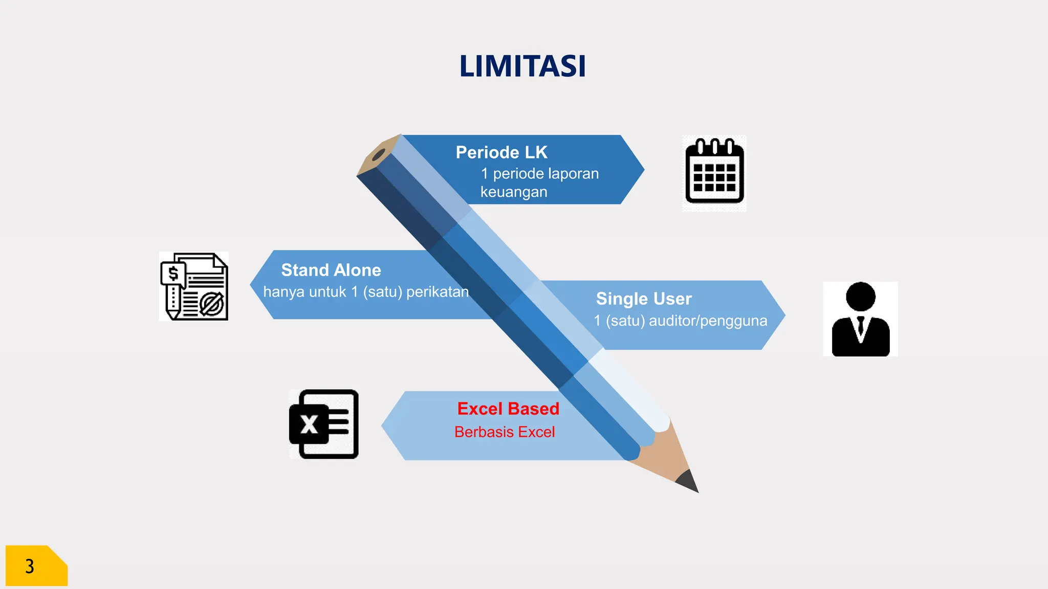 3
LIMITASI
1 periode laporan
keuangan
Periode LK
hanya untuk 1 (satu) perikatan
Stand Alone
Berbasis Excel
Excel Based
1 (satu) auditor/pengguna
Single User
 