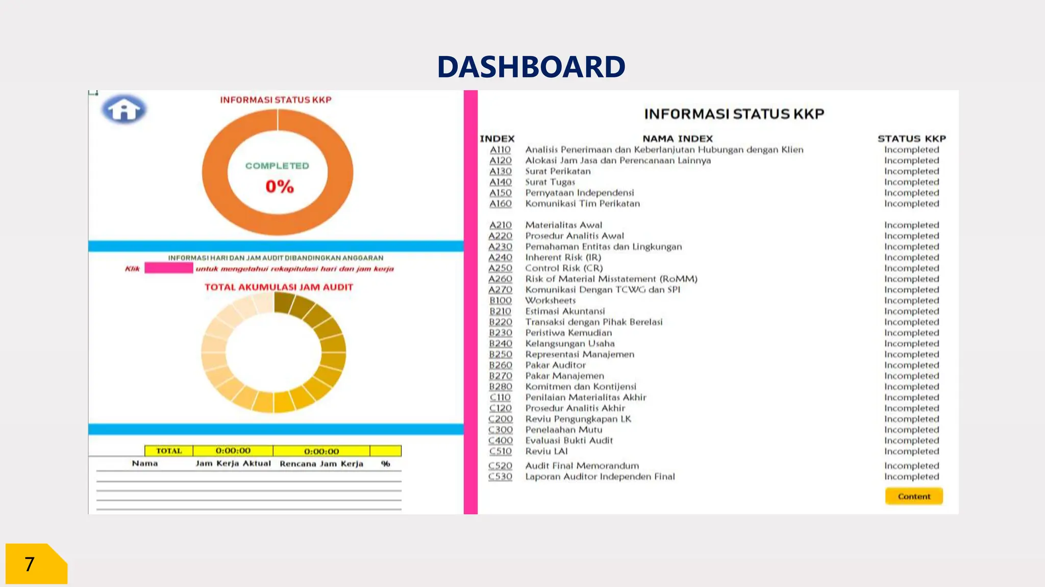 7
DASHBOARD
 