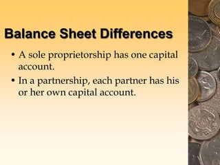 Balance Sheet Differences
• A sole proprietorship has one capital
account.
• In a partnership, each partner has his
or her own capital account.
 