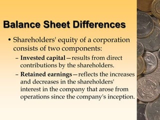 Balance Sheet Differences
• Shareholders' equity of a corporation
consists of two components:
– Invested capital—results from direct
contributions by the shareholders.
– Retained earnings—reflects the increases
and decreases in the shareholders'
interest in the company that arose from
operations since the company's inception.
 