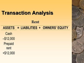 Transaction Analysis
R
Re
en
nt
t
ASSETS = LIABILITIES + OWNERS’ EQUITY
Cash
–$12,000
Prepaid
rent
+$12,000
 