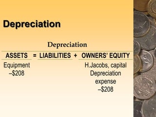 Depreciation
Depreciation
ASSETS = LIABILITIES + OWNERS’ EQUITY
Equipment
–$208
H.Jacobs, capital
Depreciation
expense
–$208
 