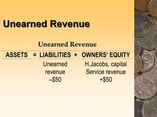 Unearned Revenue
Unearned Revenue
ASSETS = LIABILITIES + OWNERS’ EQUITY
Unearned
revenue
–$50
H.Jacobs, capital
Service revenue
+$50
 