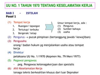 (1) Tempat kerja
1. Ruangan/ lapangan
2. Tertutup/ terbuka
3. Bergerak/ tetap
(2) Pengurus  pucuk pimpinan (bertanggung jawab/ kewajiban)
(3) Pengusaha
orang/ badan hukum yg menjalankan usaha atau tempat
kerja
(4) Direktur
pelaksana UU No. 1/1970 (Kepmen No. 79/Men/1977)
(5) Pegawai pengawas
- peg. Pengawas ketenagakerjaan dan spesialis
(6) Ahli Keselamatan Kerja
tenaga teknis berkeahlian khusus dari luar Depnaker
UU NO. 1 TAHUN 1970 TENTANG KESELAMATAN KERJA
BAB I - ISTILAH
Pasal 1
Unsur tempat kerja, ada :
(1) Pengurus
(2) Sumber bahaya
(3) usaha
 