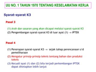 (1) Arah dan sasaran yang akan dicapai melalui syarat-syarat K3
(2) Pengembangan syarat-syarat K3 di luar ayat (1)  IPTEK
UU NO. 1 TAHUN 1970 TENTANG KESELAMATAN KERJA
Pasal 3
(1) Penerapan syarat-syarat K3  sejak tahap perencanaan s/d
pemeliharaan
(2) Mengatur prinsip-prinsip teknis tentang bahan dan produksi
teknis
(3) Kecuali ayat (1) dan (2) bila terjadi perkembangan IPTEK
dapat ditetapkan lebih lanjut
Pasal 4
Syarat-syarat K3
 