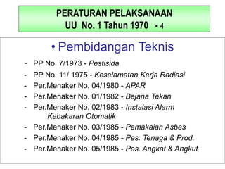 PERATURAN PELAKSANAAN
UU No. 1 Tahun 1970 - 4
• Pembidangan Teknis
- PP No. 7/1973 - Pestisida
- PP No. 11/ 1975 - Keselamatan Kerja Radiasi
- Per.Menaker No. 04/1980 - APAR
- Per.Menaker No. 01/1982 - Bejana Tekan
- Per.Menaker No. 02/1983 - Instalasi Alarm
Kebakaran Otomatik
- Per.Menaker No. 03/1985 - Pemakaian Asbes
- Per.Menaker No. 04/1985 - Pes. Tenaga & Prod.
- Per.Menaker No. 05/1985 - Pes. Angkat & Angkut
 