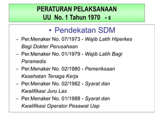 PERATURAN PELAKSANAAN
UU No. 1 Tahun 1970 - 6
• Pendekatan SDM
- Per.Menaker No. 07/1973 - Wajib Latih Hiperkes
Bagi Dokter Perusahaan
- Per.Menaker No. 01/1979 - Wajib Latih Bagi
Paramedis
- Per.Menaker No. 02/1980 - Pemeriksaan
Kesehatan Tenaga Kerja
- Per.Menaker No. 02/1982 - Syarat dan
Kwalifikasi Juru Las
- Per.Menaker No. 01/1988 - Syarat dan
Kwalifikasi Operator Pesawat Uap
 
