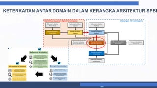 02. 07032024 Mekanisme Clearance Anggaran TIK (Bali).pptx