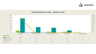 02. Februari 2022_Safety Committe Fixed Plant.pptx