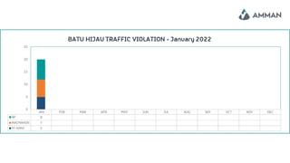 02. Februari 2022_Safety Committe Fixed Plant.pptx