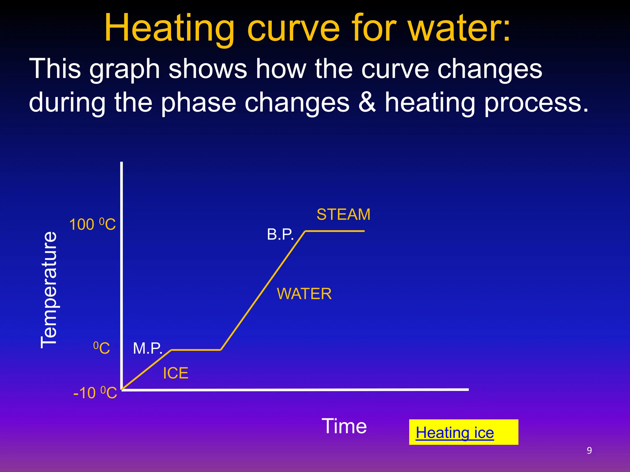 02.-Staes-of-matter-and-the-kinetic-molecular-theory.pdf