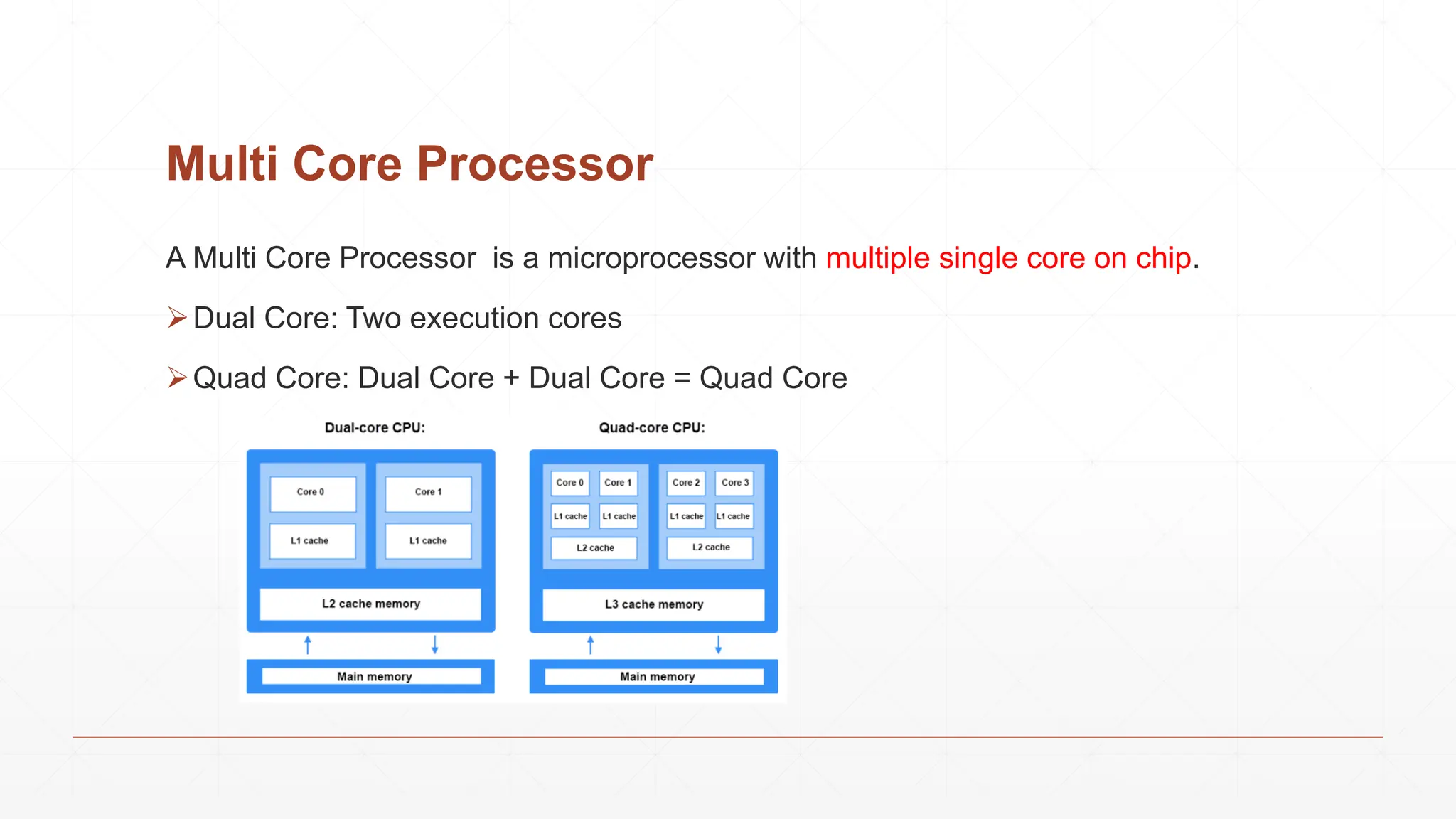 Multi Core Processor
A Multi Core Processor is a microprocessor with multiple single core on chip.
Dual Core: Two execution cores
Quad Core: Dual Core + Dual Core = Quad Core
 