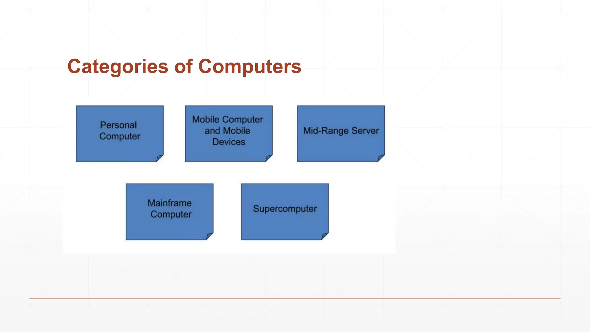 Categories of Computers
 
