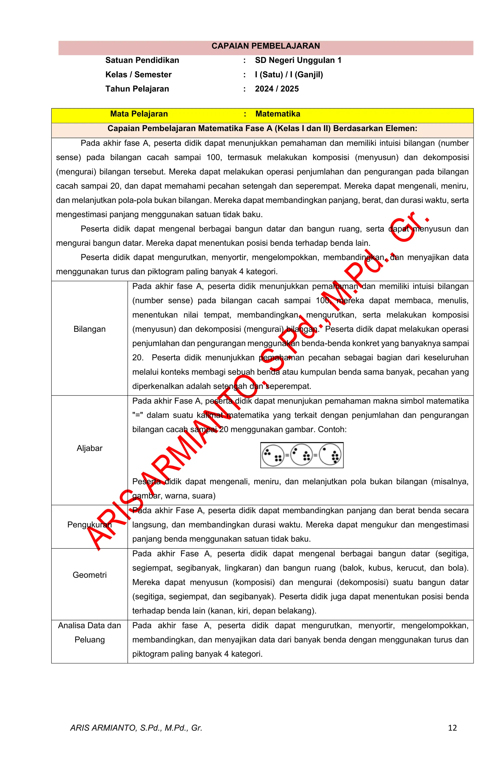 Modul Ajar Matematika Kelas 1 Kurikulum Merdeka Pdf