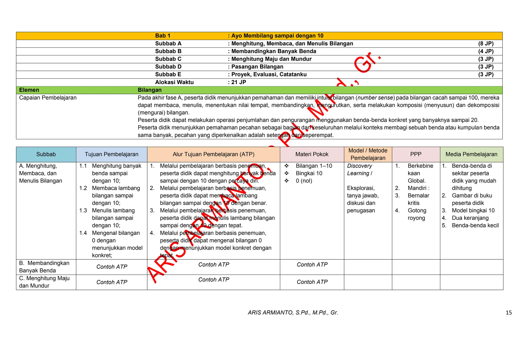 Modul Ajar Matematika Kelas 1 Kurikulum Merdeka Pdf