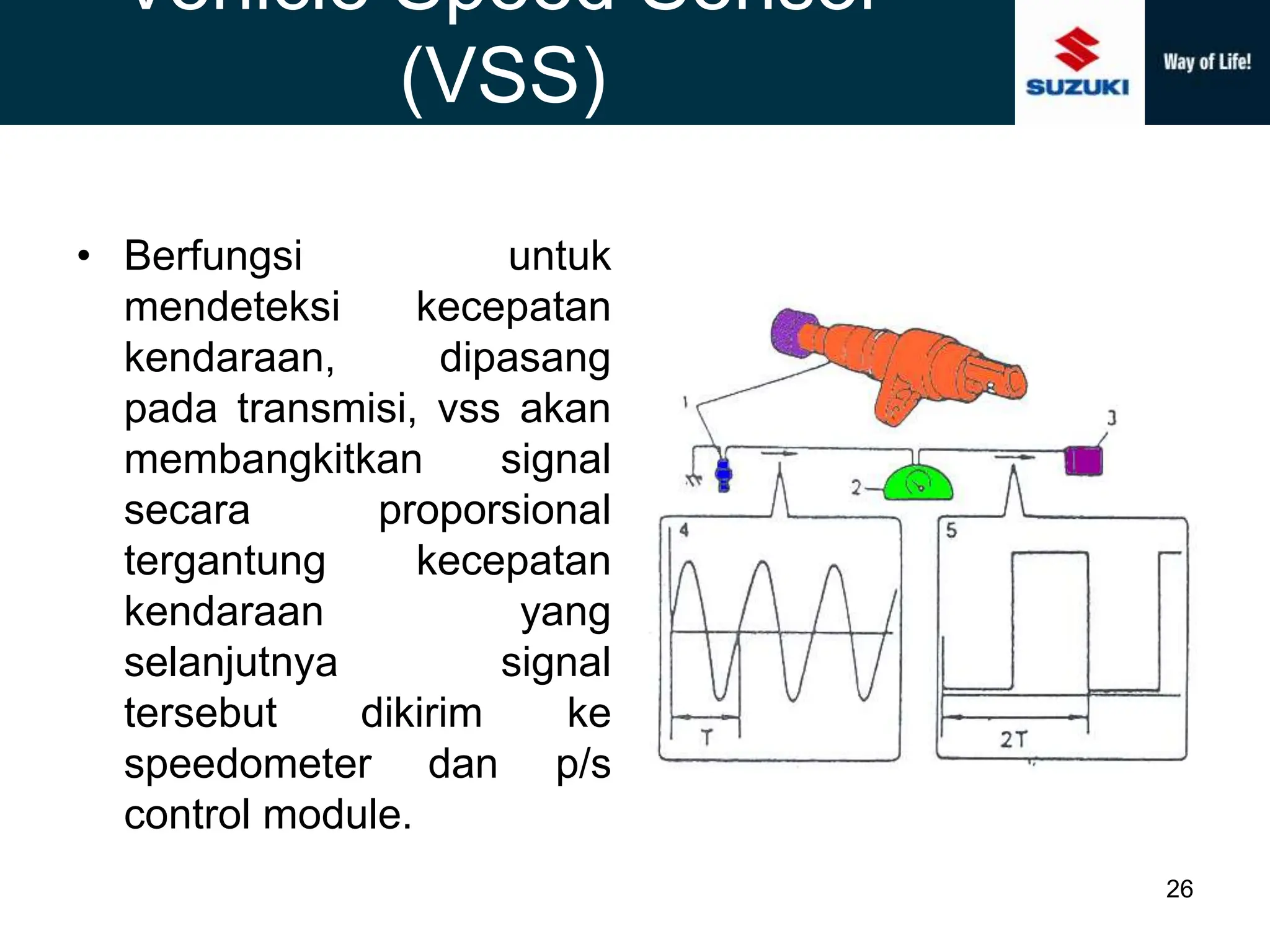 Sistem Kemudi / Elektrical Power Steering ( EPS ) | PPT