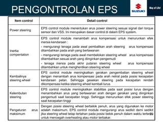 Sistem Kemudi / Elektrical Power Steering ( EPS ) | PPT