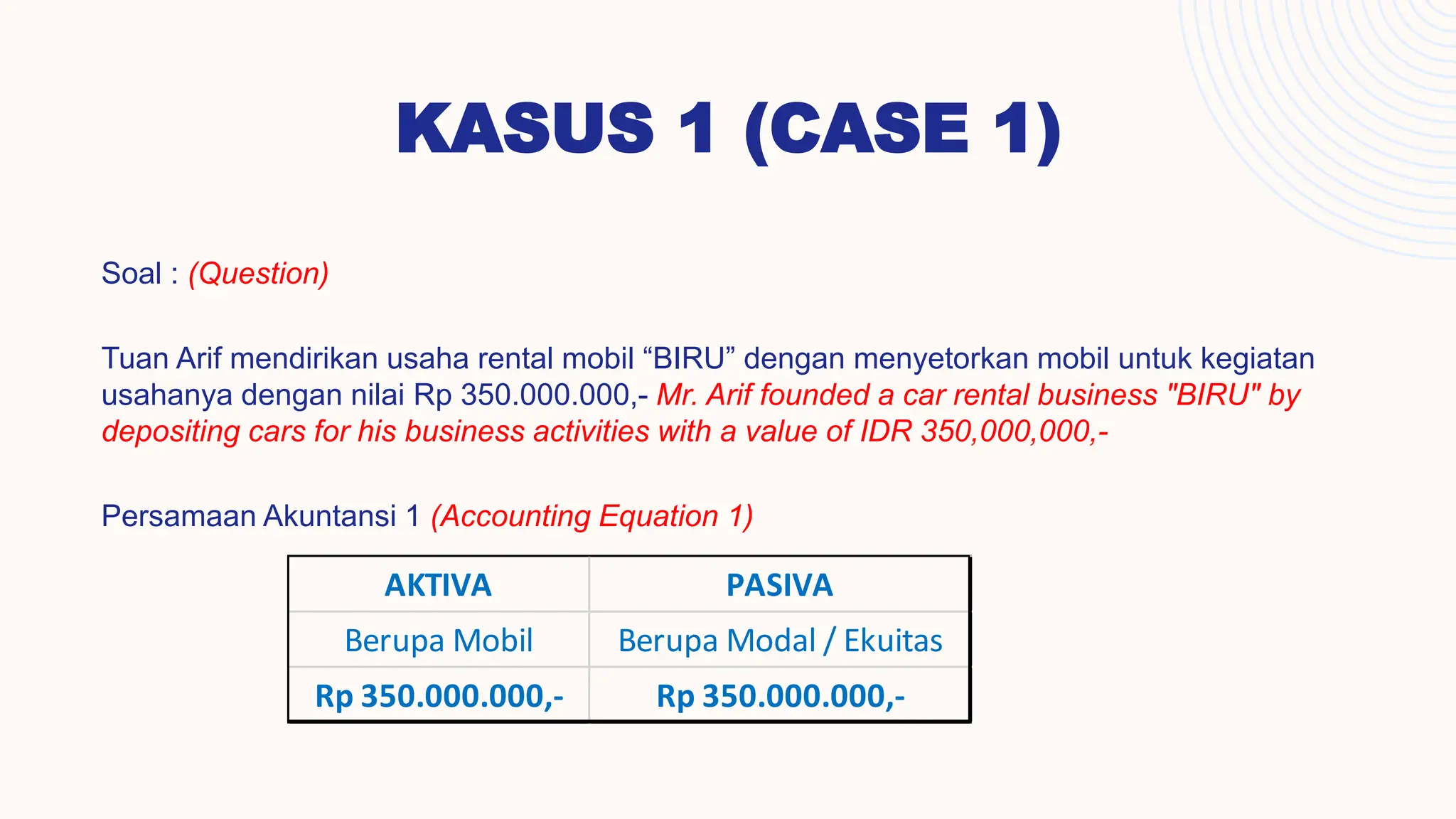 02. B. Persamaan Akuntansi Persamaan Akuntansi.pptx