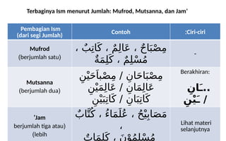 02. ism dari segi kelamin [mu'annats dan mudzakkar], ism dari segi ...