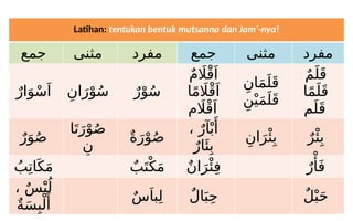 02. ism dari segi kelamin [mu'annats dan mudzakkar], ism dari segi ...