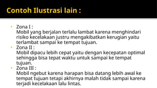 Contoh Ilustrasi lain :
• Zona I :
Mobil yang berjalan terlalu lambat karena menghindari
risiko kecelakaan justru mengakibatkan kerugian yaitu
terlambat sampai ke tempat tujuan.
• Zona II :
Mobil dipacu lebih cepat yaitu dengan kecepatan optimal
sehingga bisa tepat waktu untuk sampai ke tempat
tujuan.
• Zona III :
Mobil ngebut karena harapan bisa datang lebih awal ke
tempat tujuan tetapi akhirnya malah tidak sampai karena
terjadi kecelakaan lalu lintas.
 